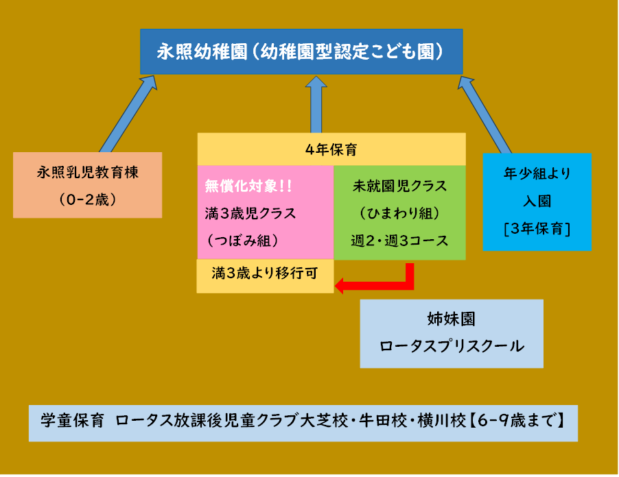 入園案内 入園案内